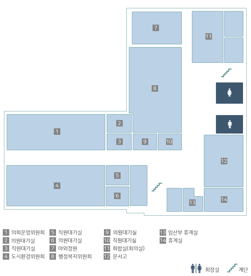 3층 배치도(1.의회운영위원회 2.의원대기실 3.직원대기실 4.도시환경위원회 5.직원대시길 6.의원대기실 7.야외정원 8.행정복지위원회 9.직원대기실 10.의원대기실 11.화합실(회의실) 12.문서고 13.임산부 휴게실 14.휴게실)-계단 기준 시계방향으로 직원대기실, 의원대기실,도시환경위원회, 의회운영위원회, 직원대기실, 의원대기실, 직원대기실, 의원대기실, 행정복지위원회, 야외정원, 화합실(회의실), 동쪽 계단, 화장실, 문서고, 휴게실, 임산부휴게실이 있습니다.