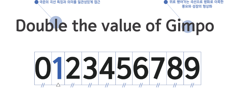Double the value of Gimpo 0123456789 : L의 국문의 곡선 특징과 의미를 일관성있게 접근, m의 위로 뻗어가는 곡선으로 평화로 이룩한 풍요와 성장의 형상화