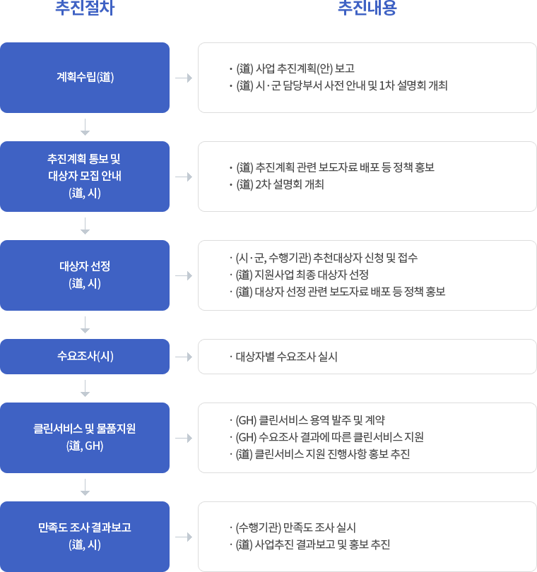 사업추진계획 하단 내용 확인